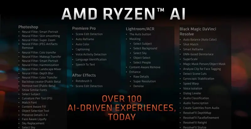 Phần mềm hỗ trợ Ryzen AI